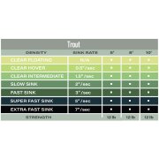 Airflo Polyleader Trout 8´