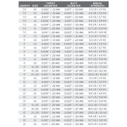 Scientific Anglers Fliegenvorfach 9