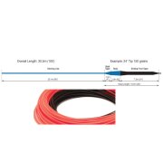 Rio Premier 24ft Sink Tip